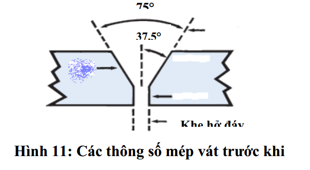 chuan bi mep han trong han tig