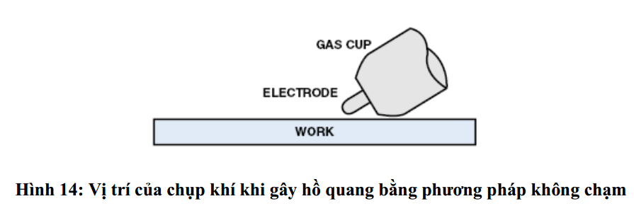 vi tri mo han tig