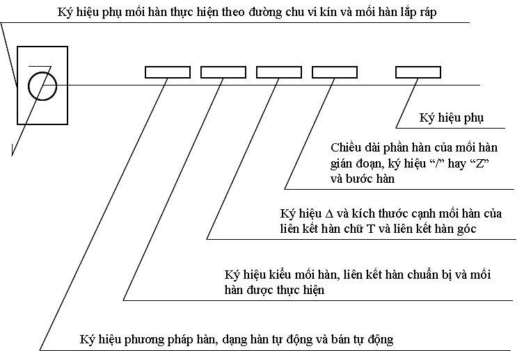 Sơ lược về ký hiệu, quy ước mối hàn