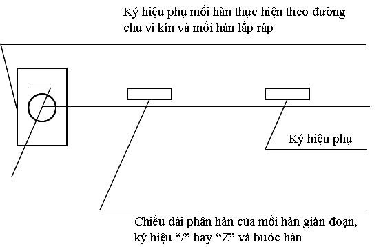 Sơ lược về ký hiệu, quy ước mối hàn