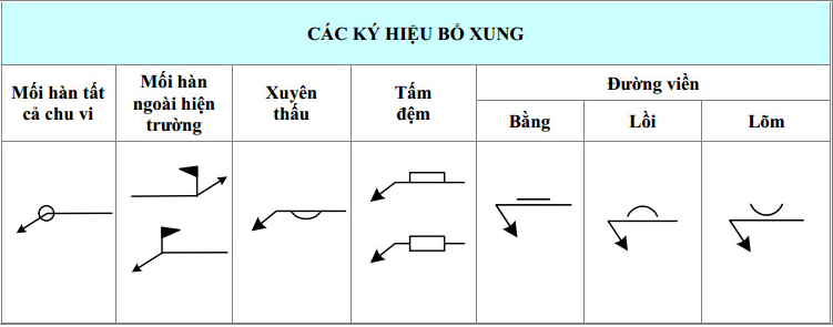 Sơ lược về ký hiệu, quy ước mối hàn