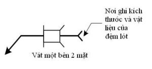 Sơ lược về ký hiệu, quy ước mối hàn