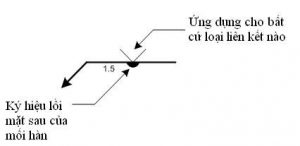 Sơ lược về ký hiệu, quy ước mối hàn