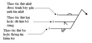 Sơ lược về ký hiệu, quy ước mối hàn