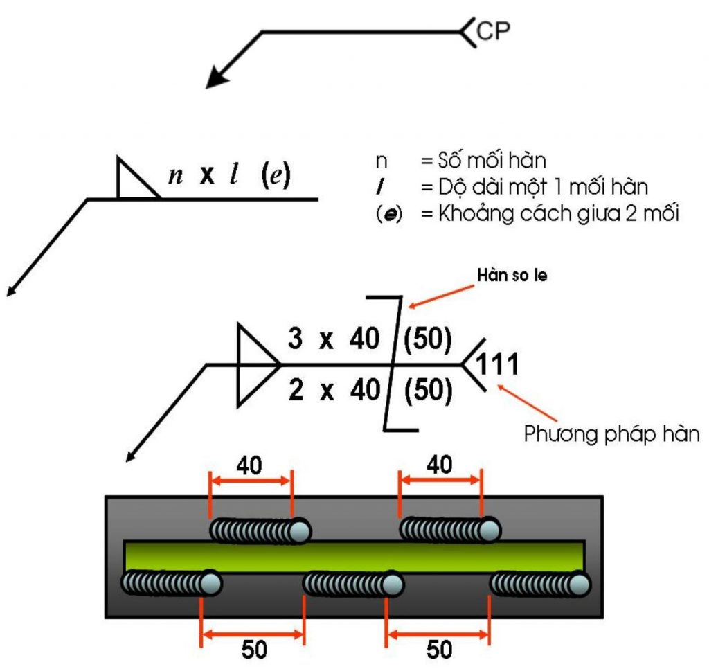 Sơ lược về ký hiệu, quy ước mối hàn