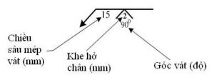 Sơ lược về ký hiệu, quy ước mối hàn