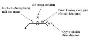 Sơ lược về ký hiệu, quy ước mối hàn