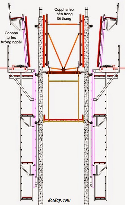 Yêu cầu về lắp đặt kỹ thuật với ván khuôn móng cột 1