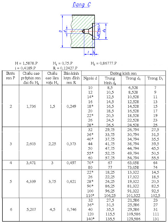 Tiêu chuẩn lỗ tâm dạng C