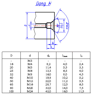 Tiêu chuẩn lỗ tâm có ren - lỗ tâm dạng H